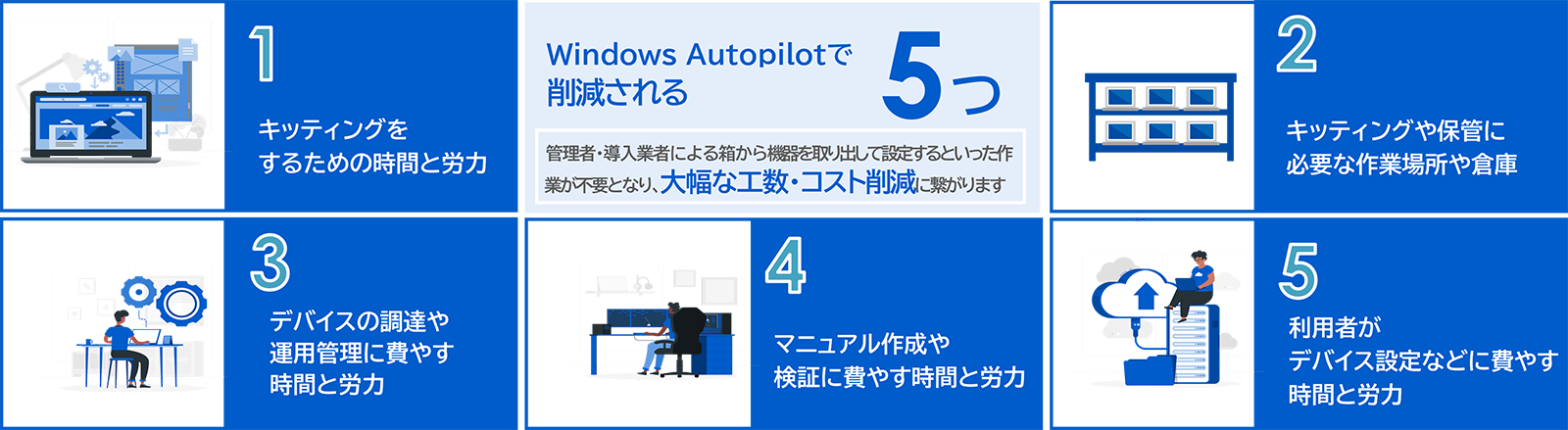 Windows Autopilotで削減される5つ