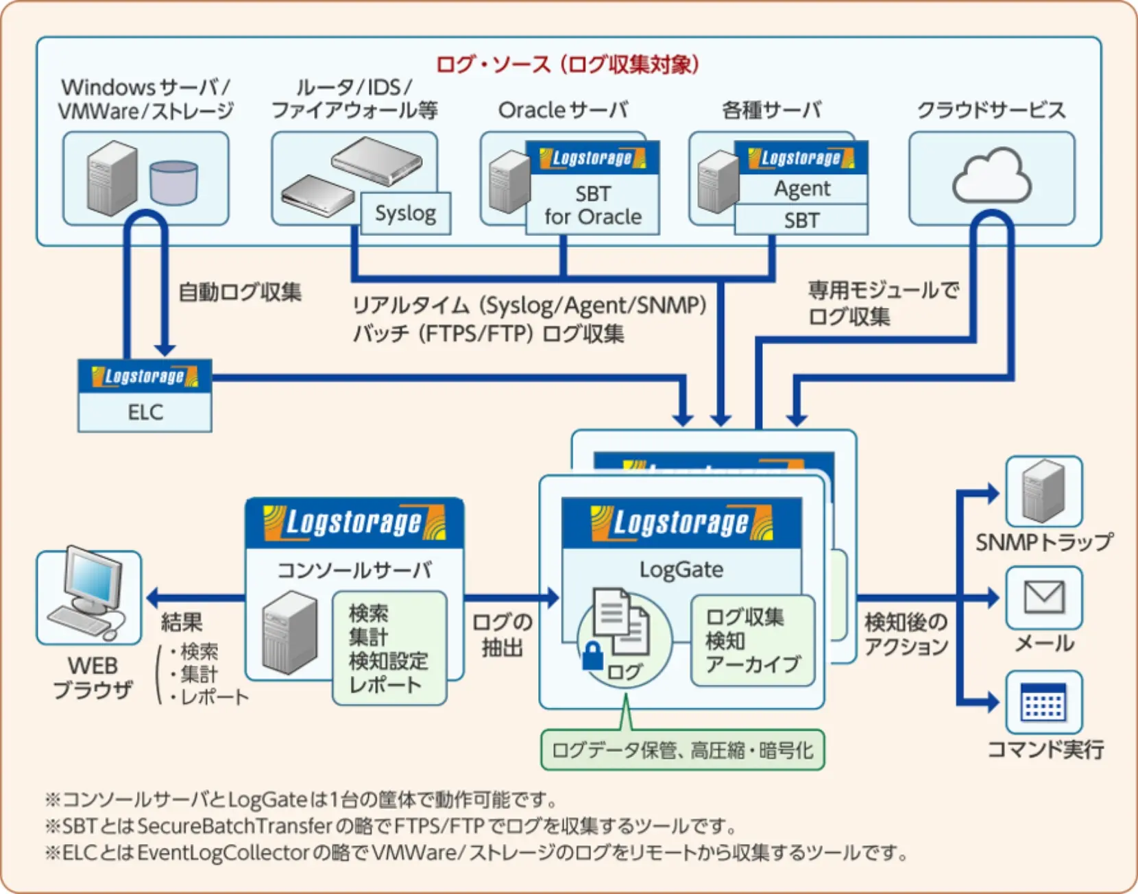 EP版ライセンス体系
