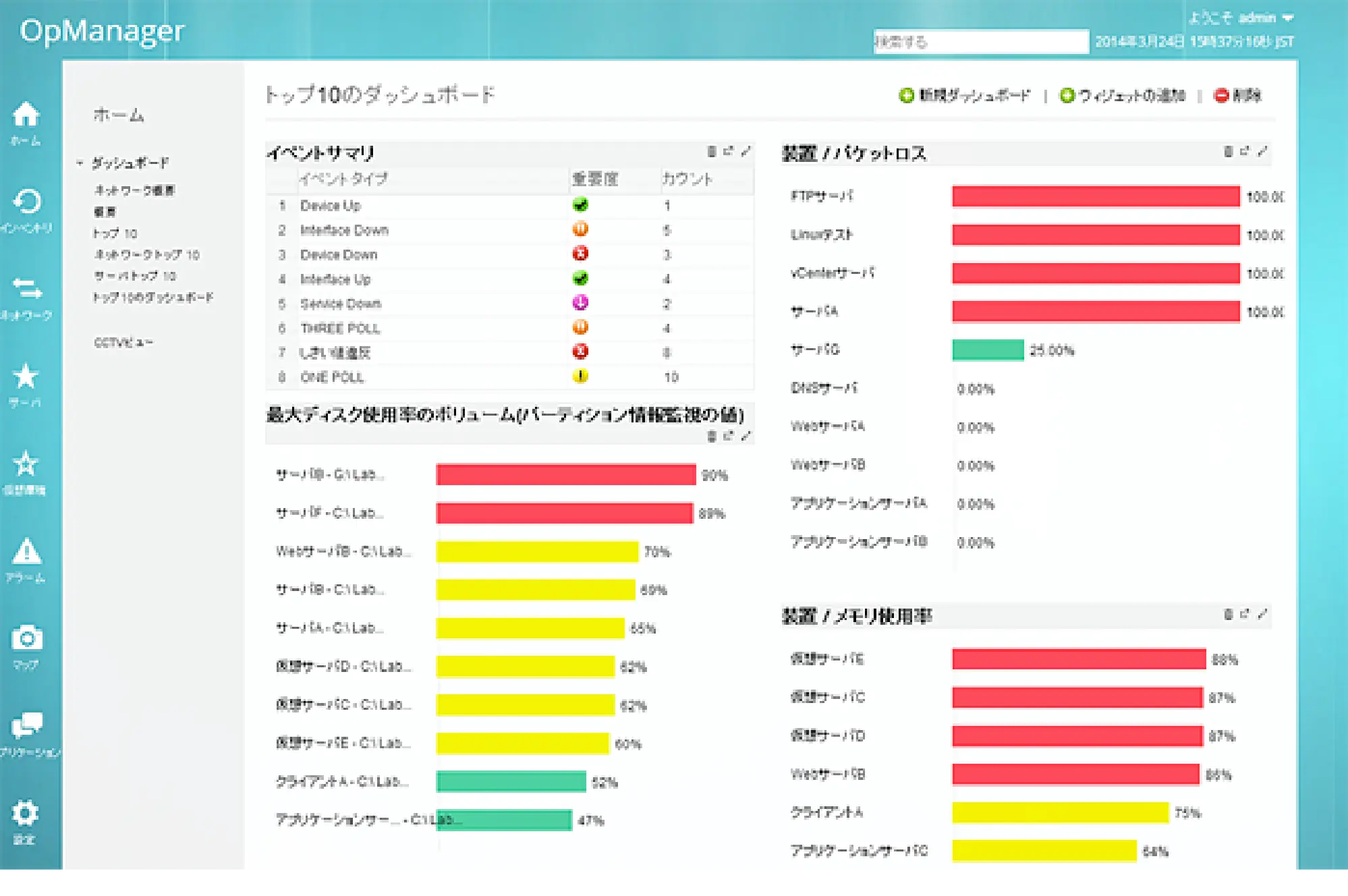 OpManagerダッシュボード画面