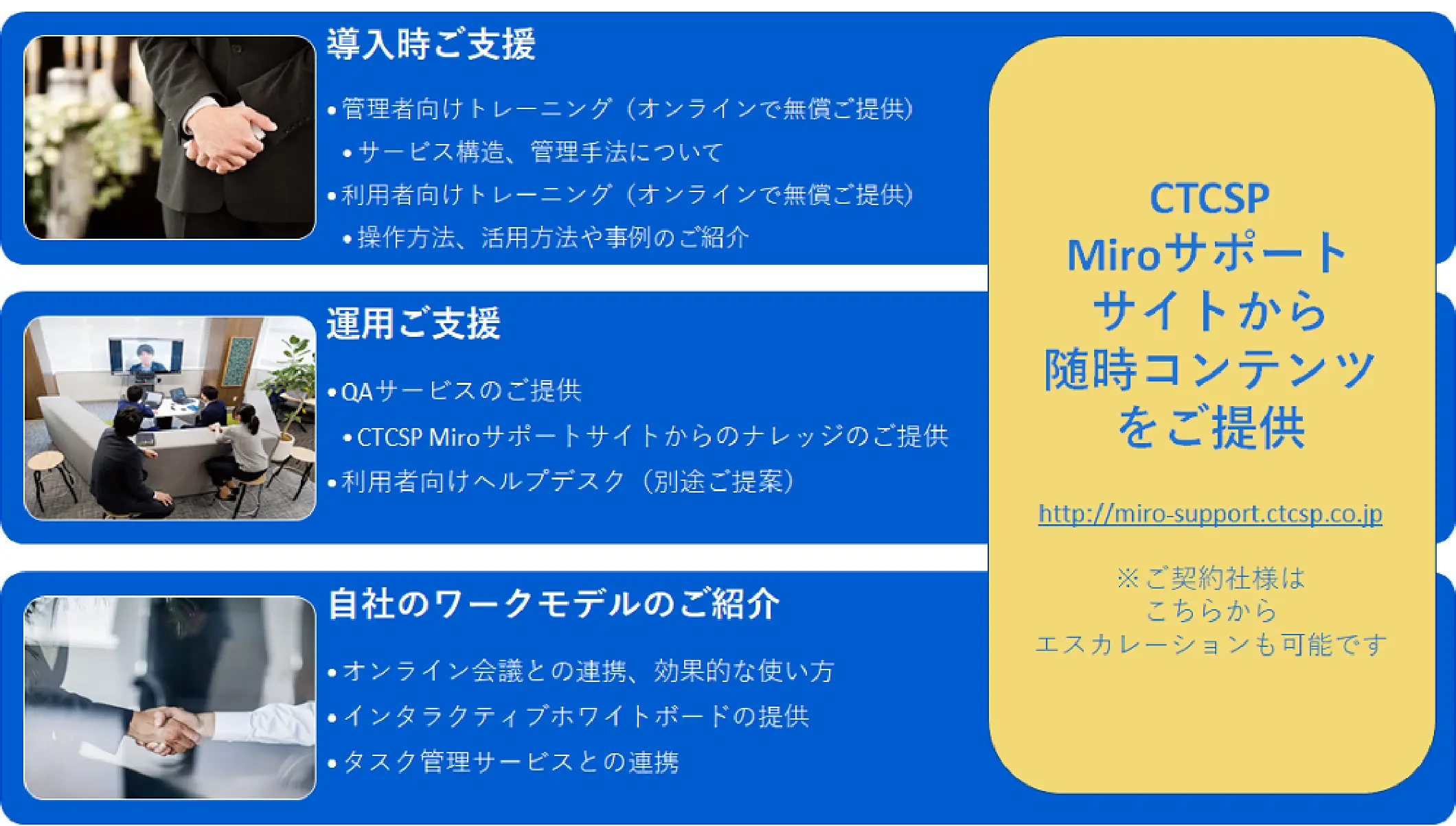 導入支援サービス