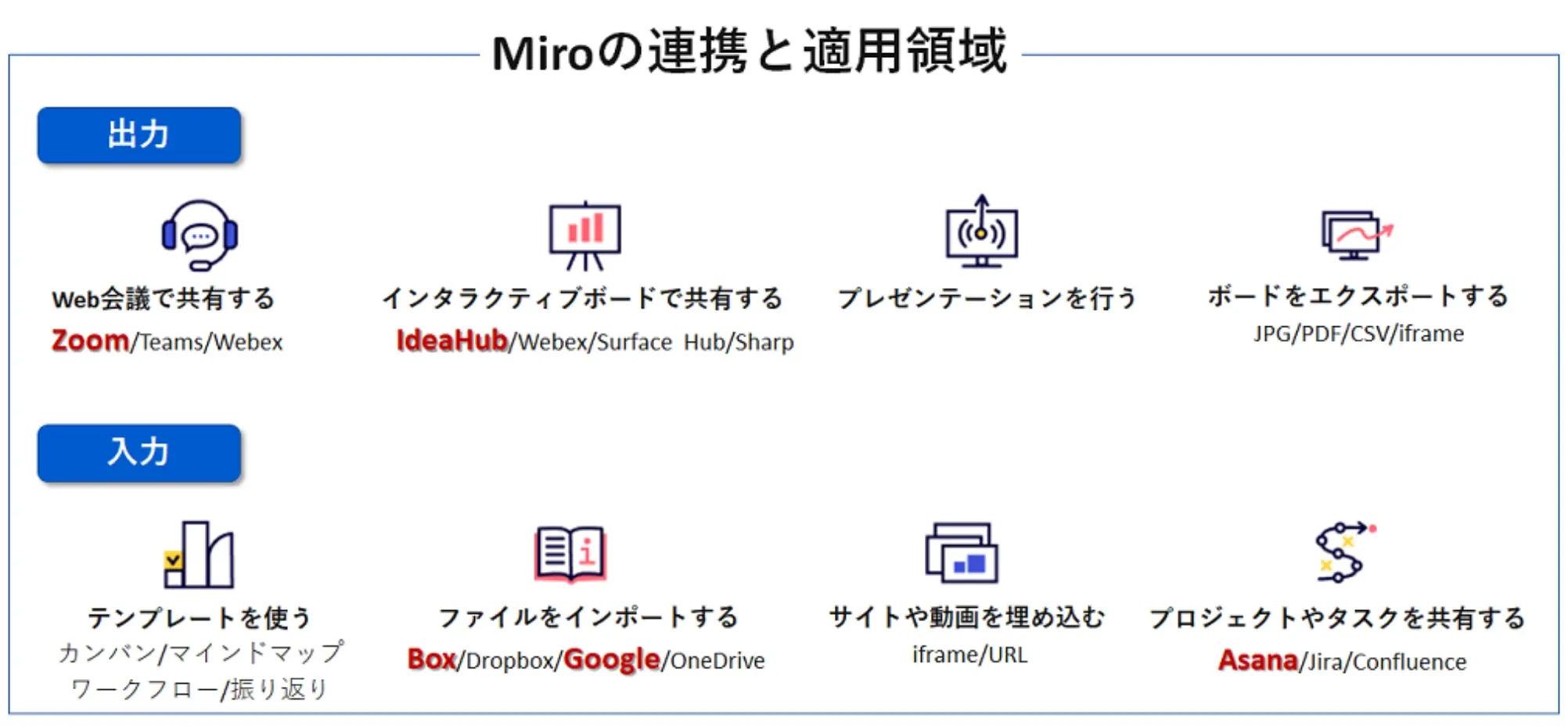 連携と適用範囲