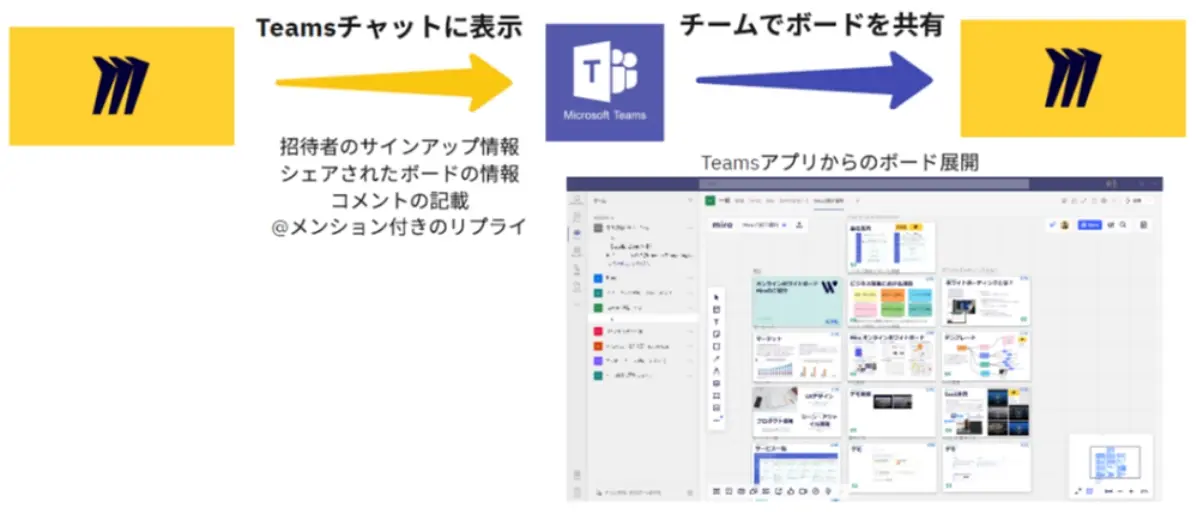 Teamsとの連携