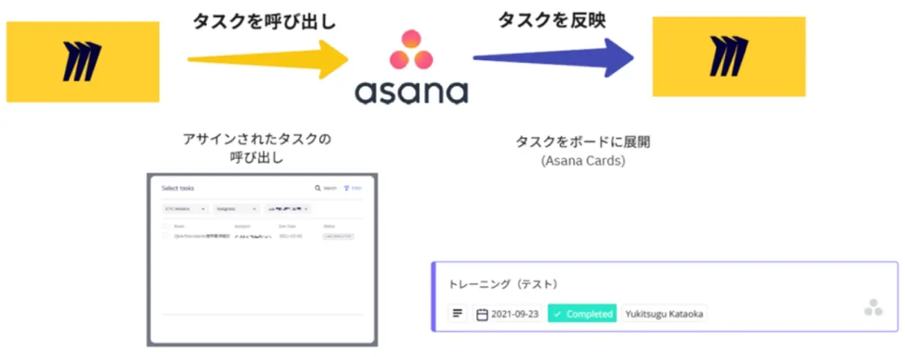 Asanaとの連携