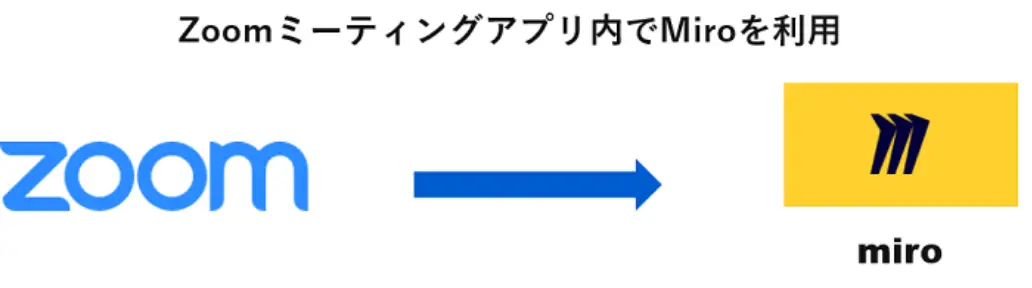Zoomとの連携