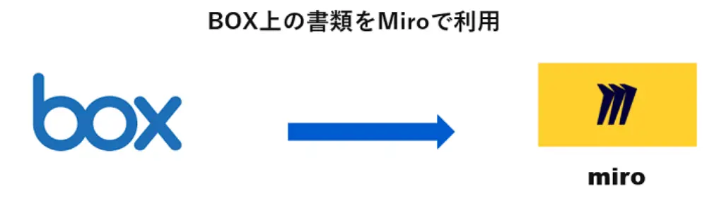 Boxとの連携