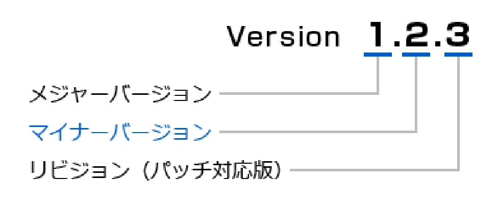 メンテナンス期間確認方法