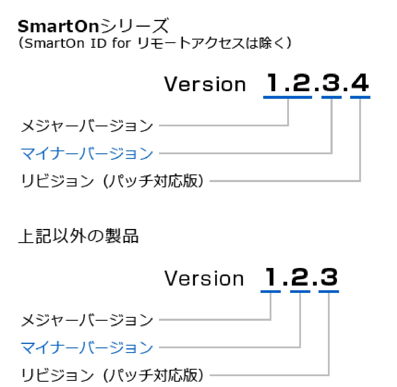メンテナンス期間確認方法
