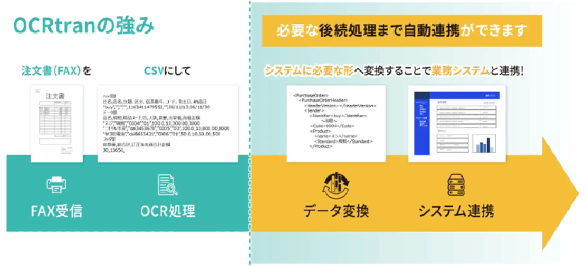 OCRソリューションで紙データも活用可能に