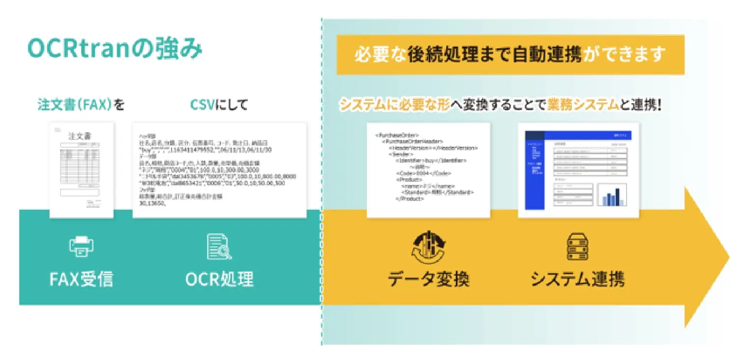 OCRソリューション「OCRtran」