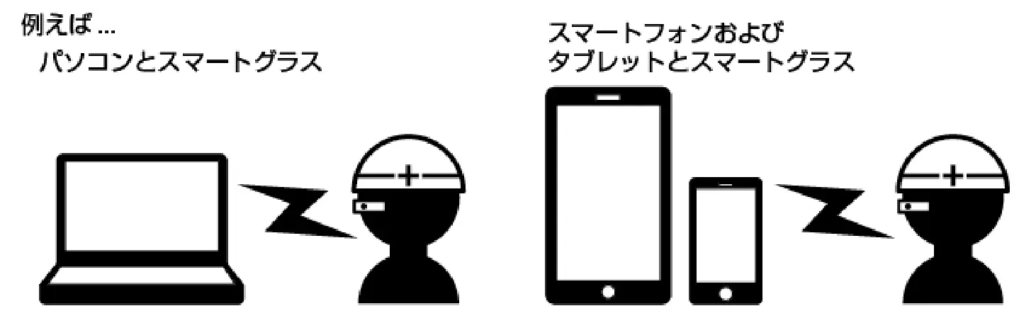 スマートグラスソリューション