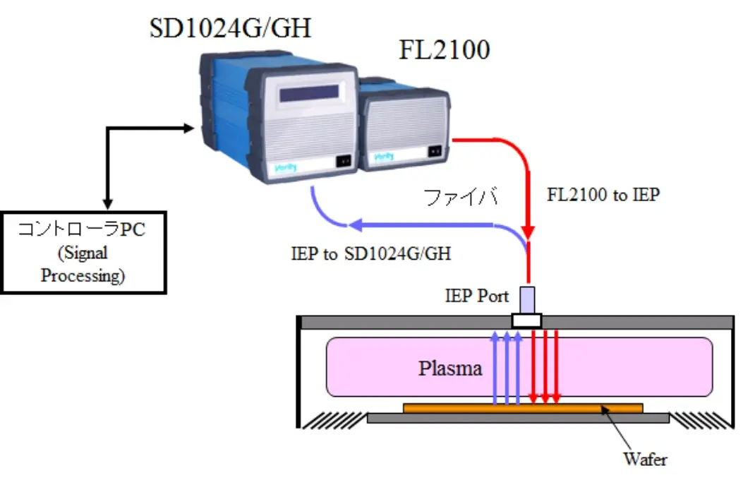 具体的な接続例