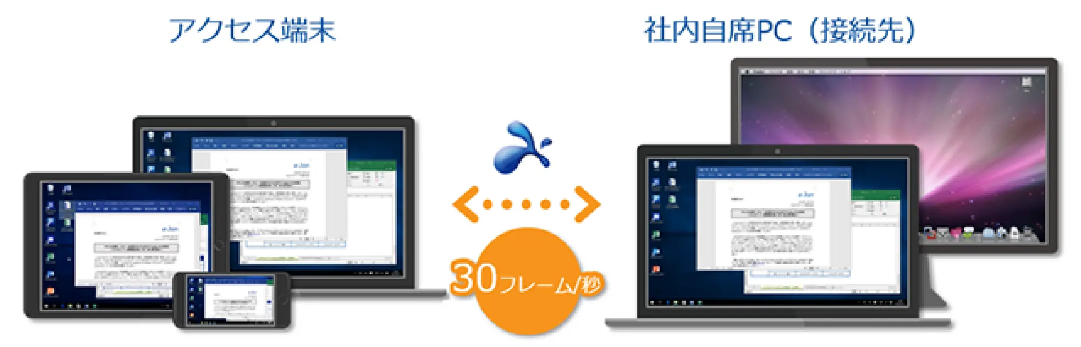 圧倒的なパフォーマンス