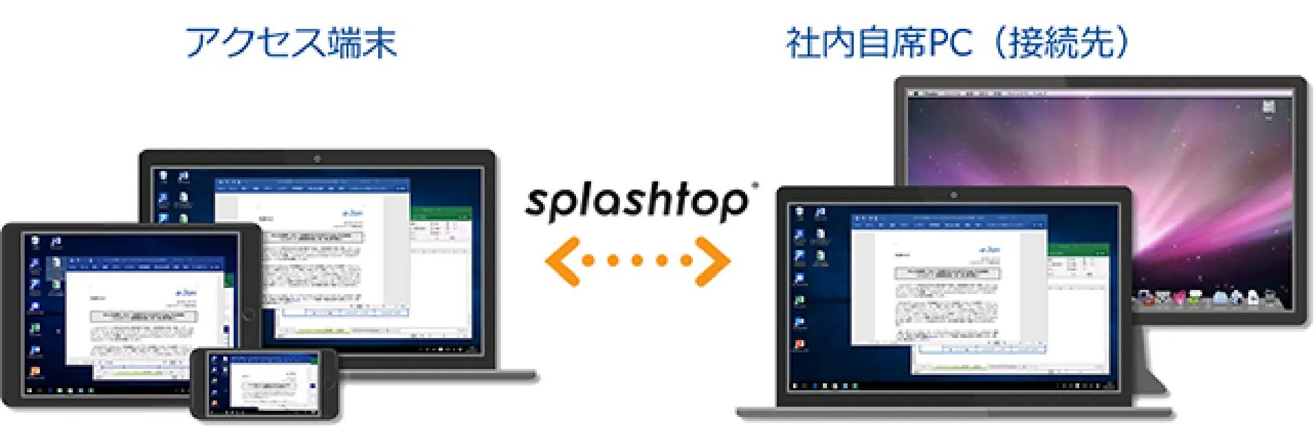 CACHATTOと連携、各種端末から自席PCにアクセス