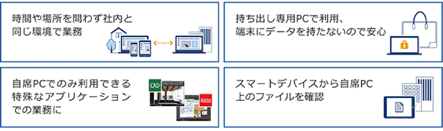 利用シーン