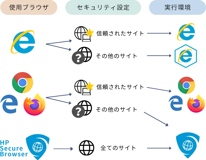 Webブラウザを使用する場合