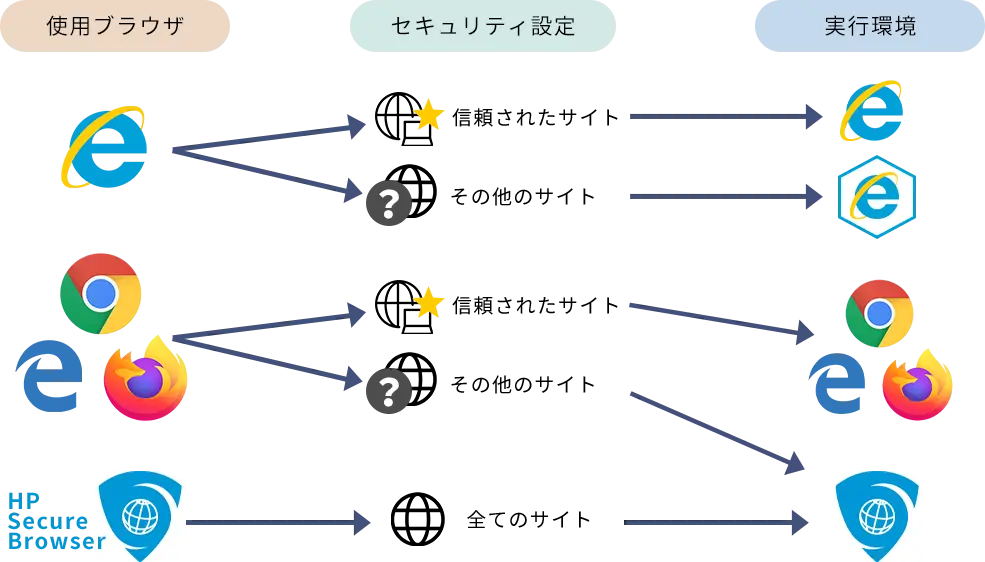 Webブラウザを使用する場合