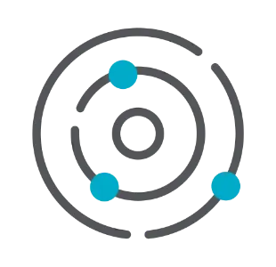 Sysdig Teams