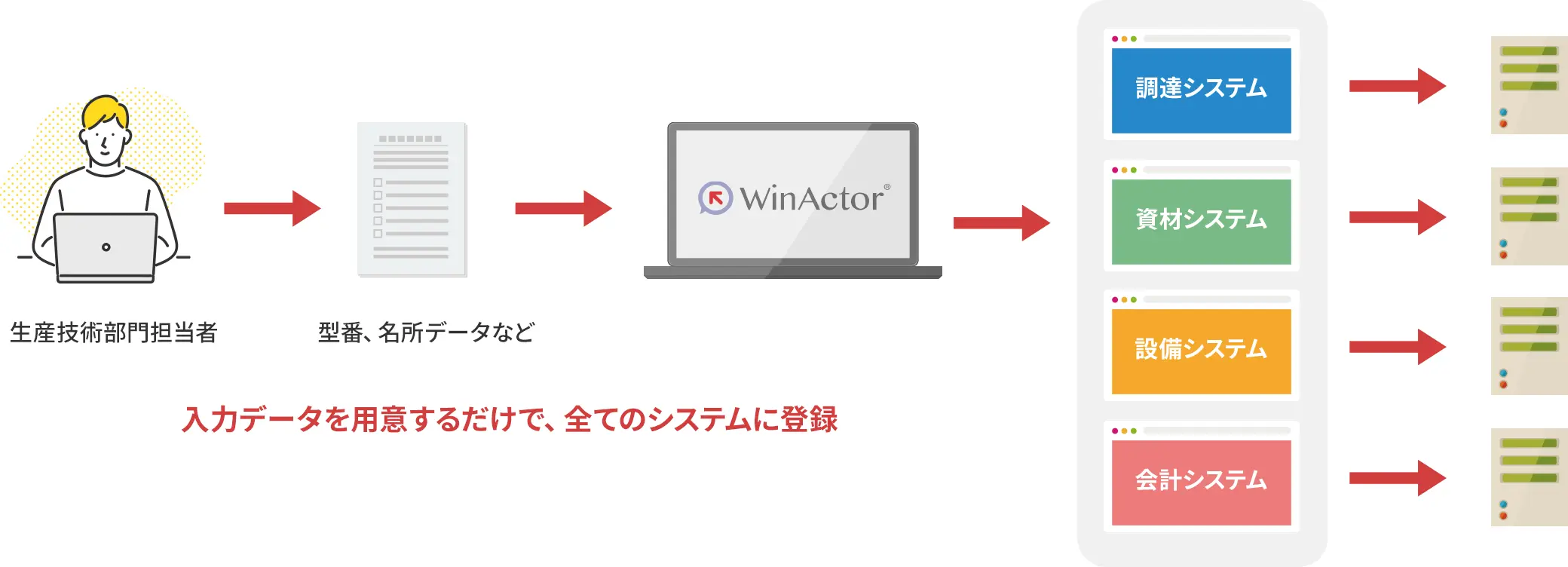 winactor利用シーン