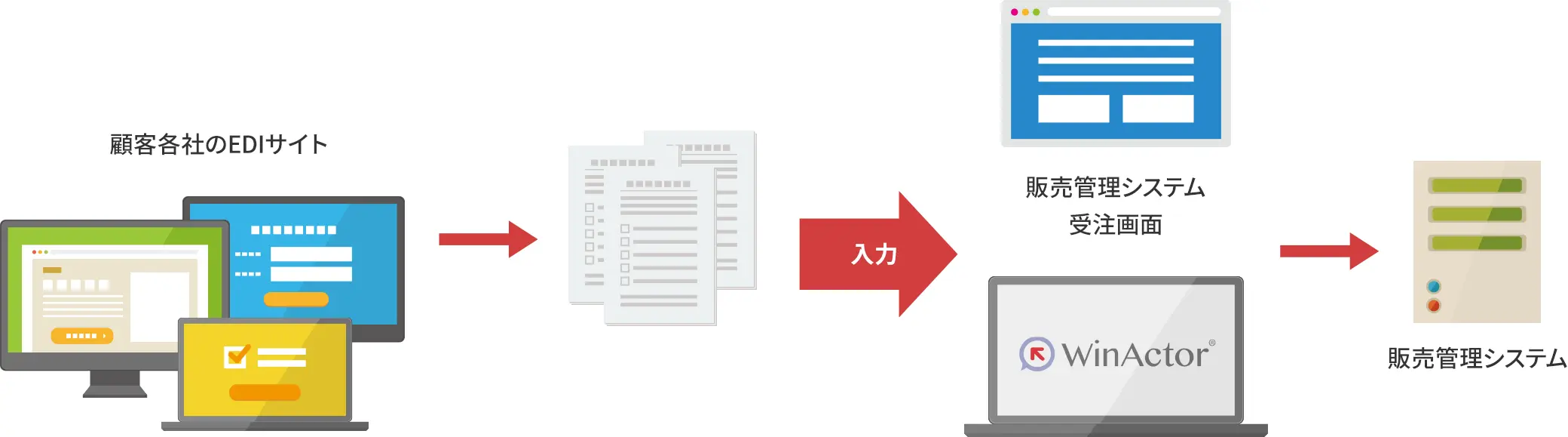 winactor利用シーン