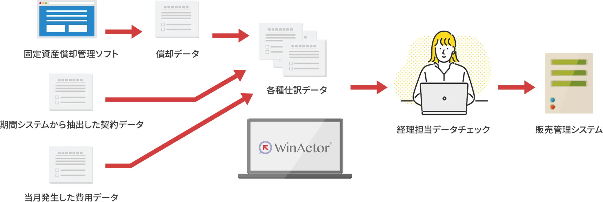 winactor利用シーン
