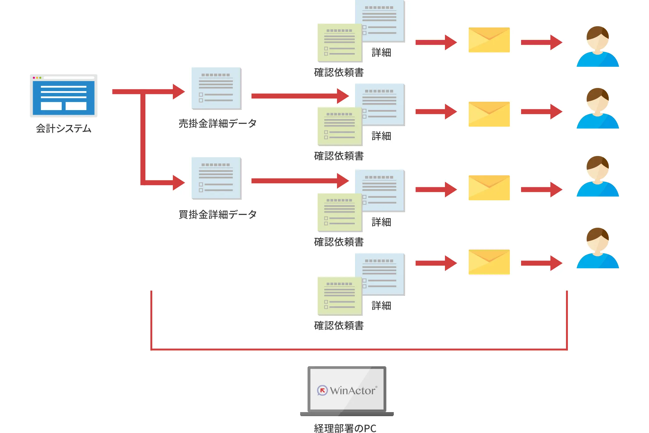 winactor利用シーン