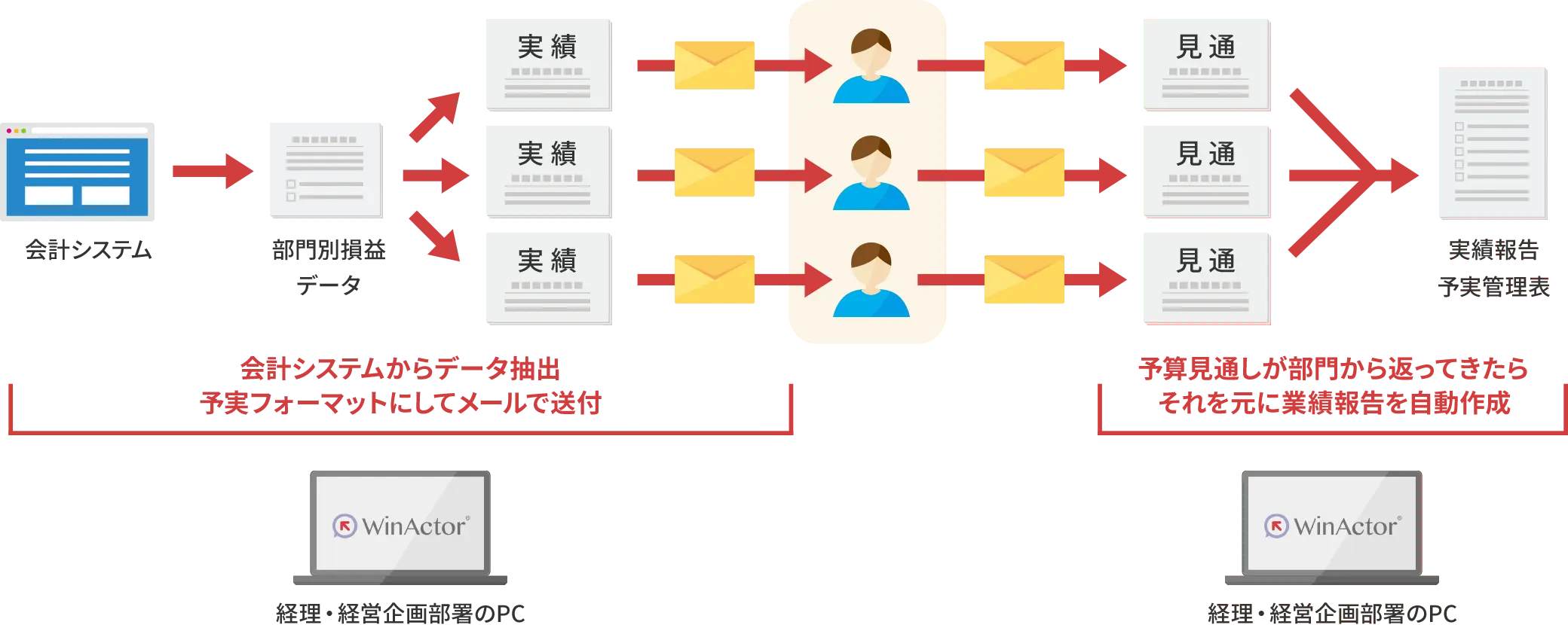 winactor利用シーン