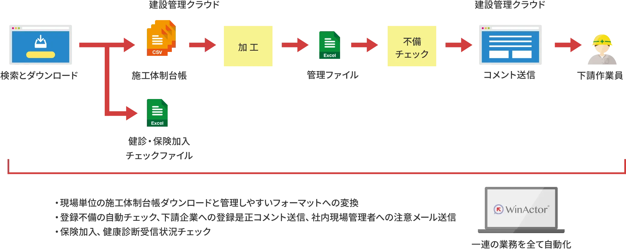 winactor利用シーン
