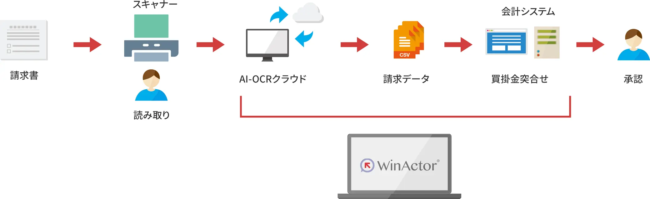 winactor利用シーン