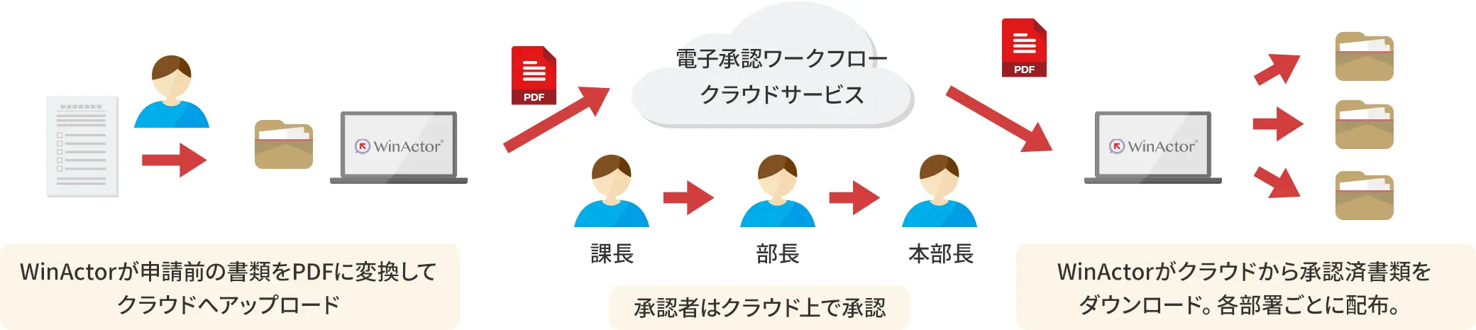 winactor利用シーン