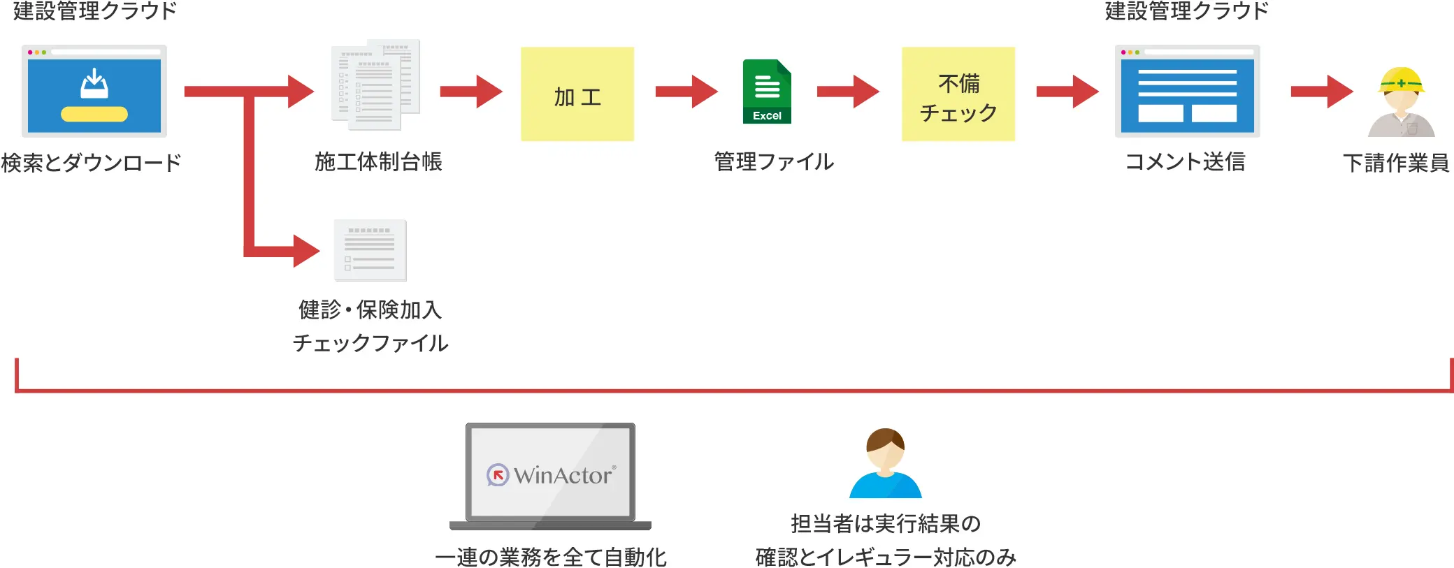 winactor利用シーン