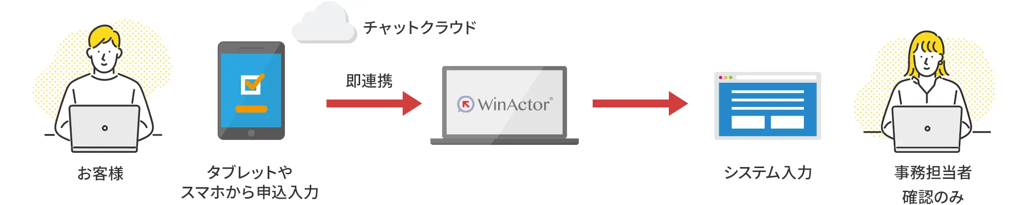 winactor利用シーン