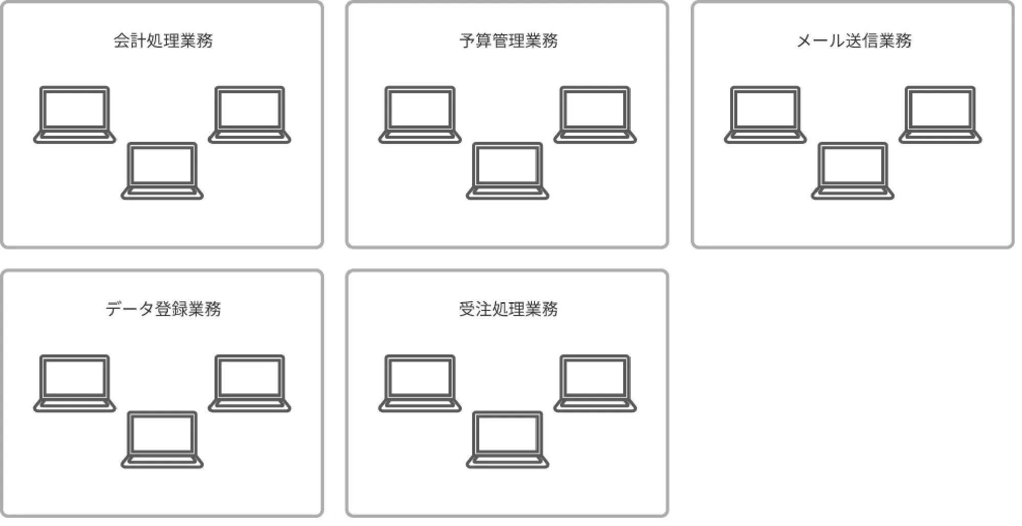 グルーピング機能