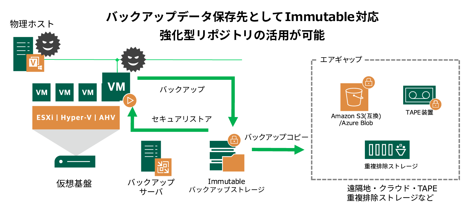 Immutable対応イメージ
