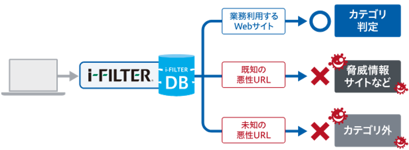 ダミーダミーダミーダミーダミーダミー