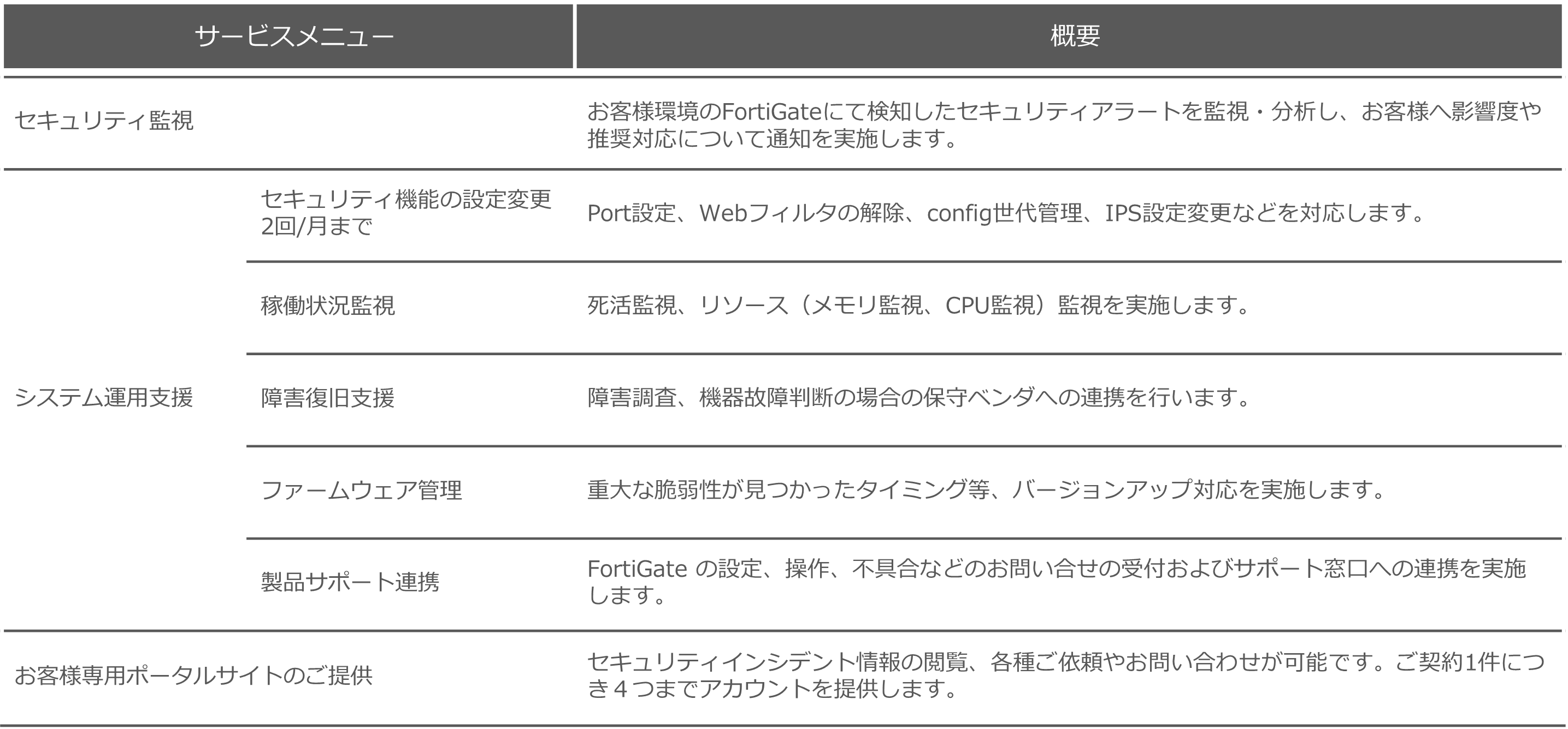 サービスメニュー一覧