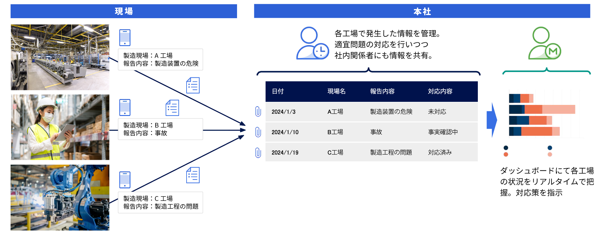 全従業員を巻き込んだDX