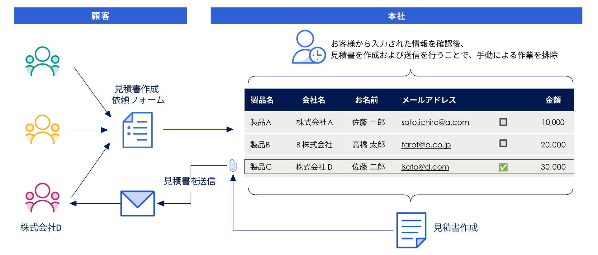 帳票・見積作成