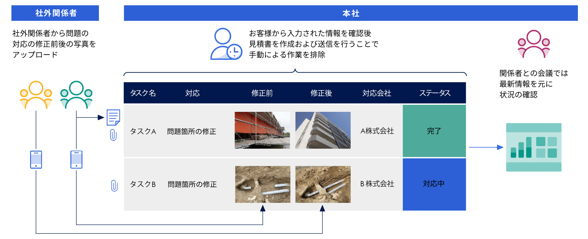 進捗確認