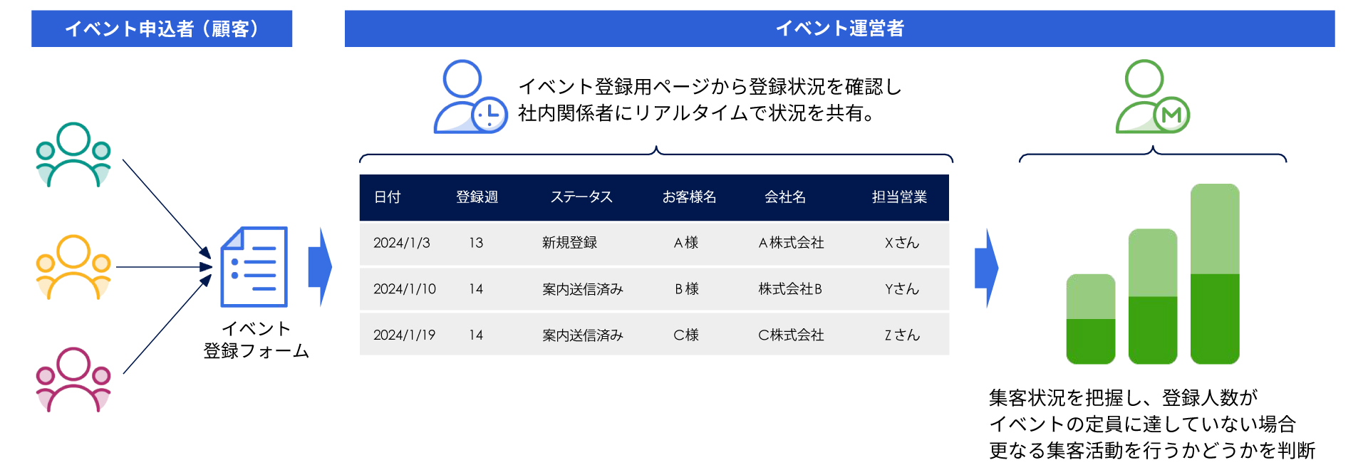 イベント登録管理