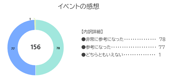 イベントの感想