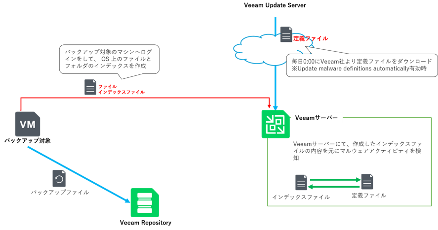 veeam-fsa01.png