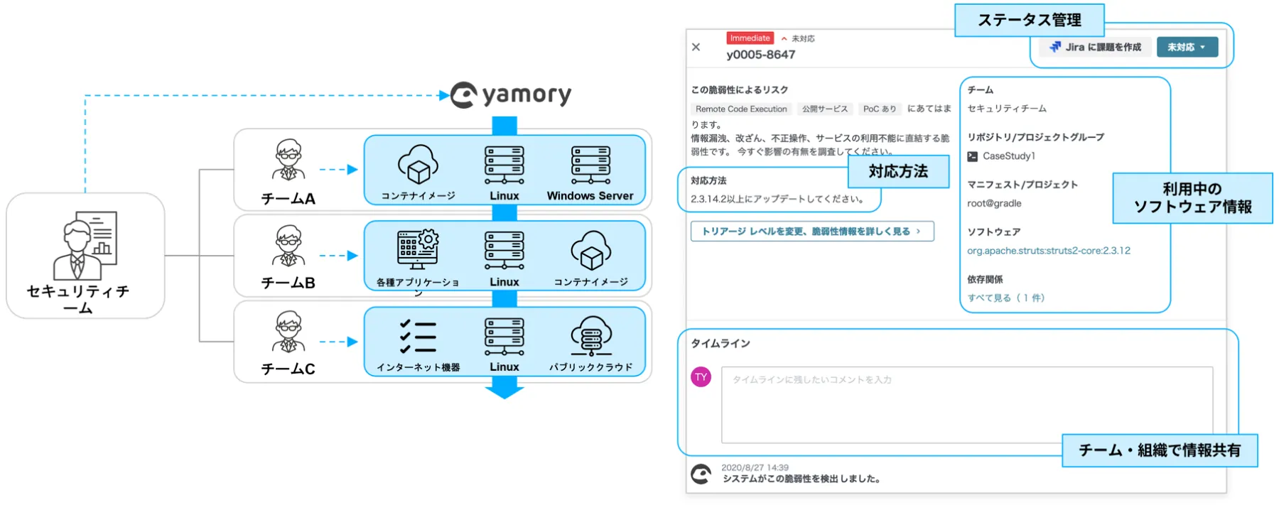 yamory導入イメージ