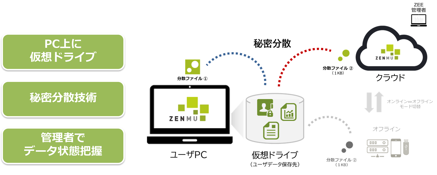 ZEEイメージ
